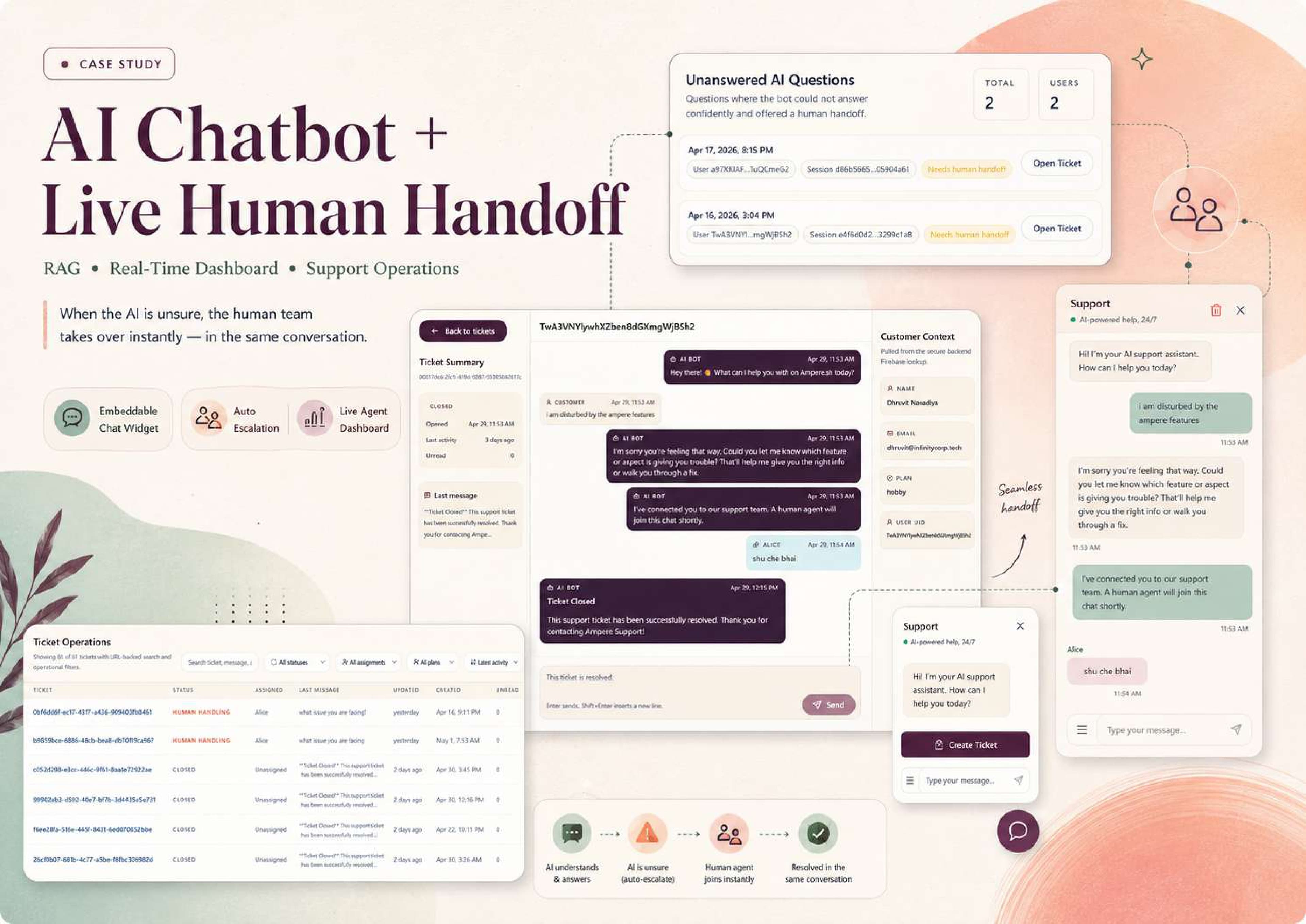 Ampere Support | RAG Chatbot with Live Human Handoff screenshot 1