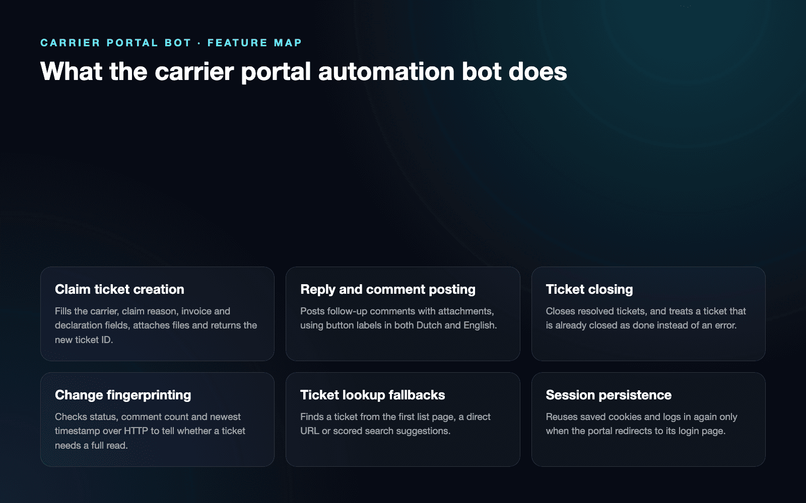 Carrier Portal Bot | Claims & Ticket Automation: Feature map