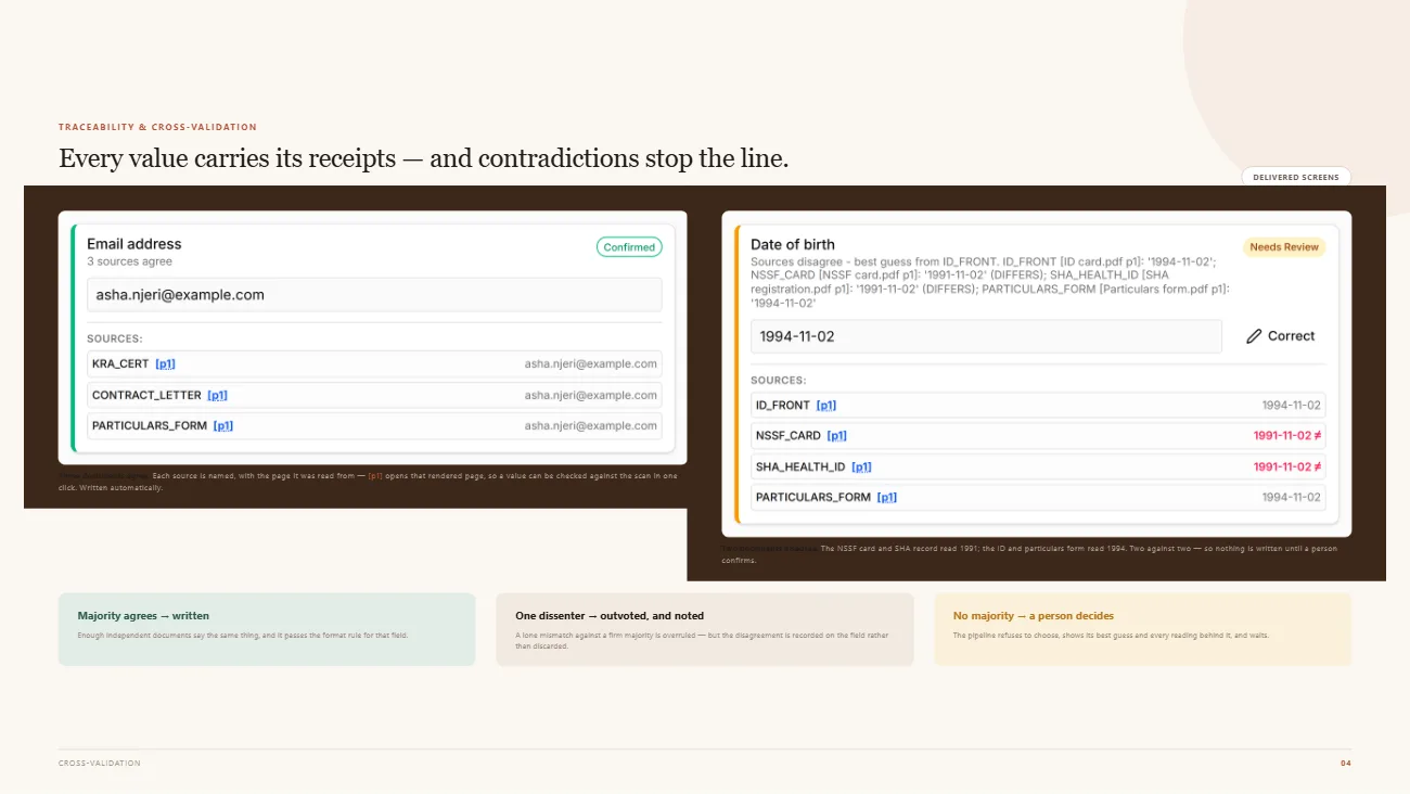 Document AI | Payroll Onboarding Automation: Cross-validation