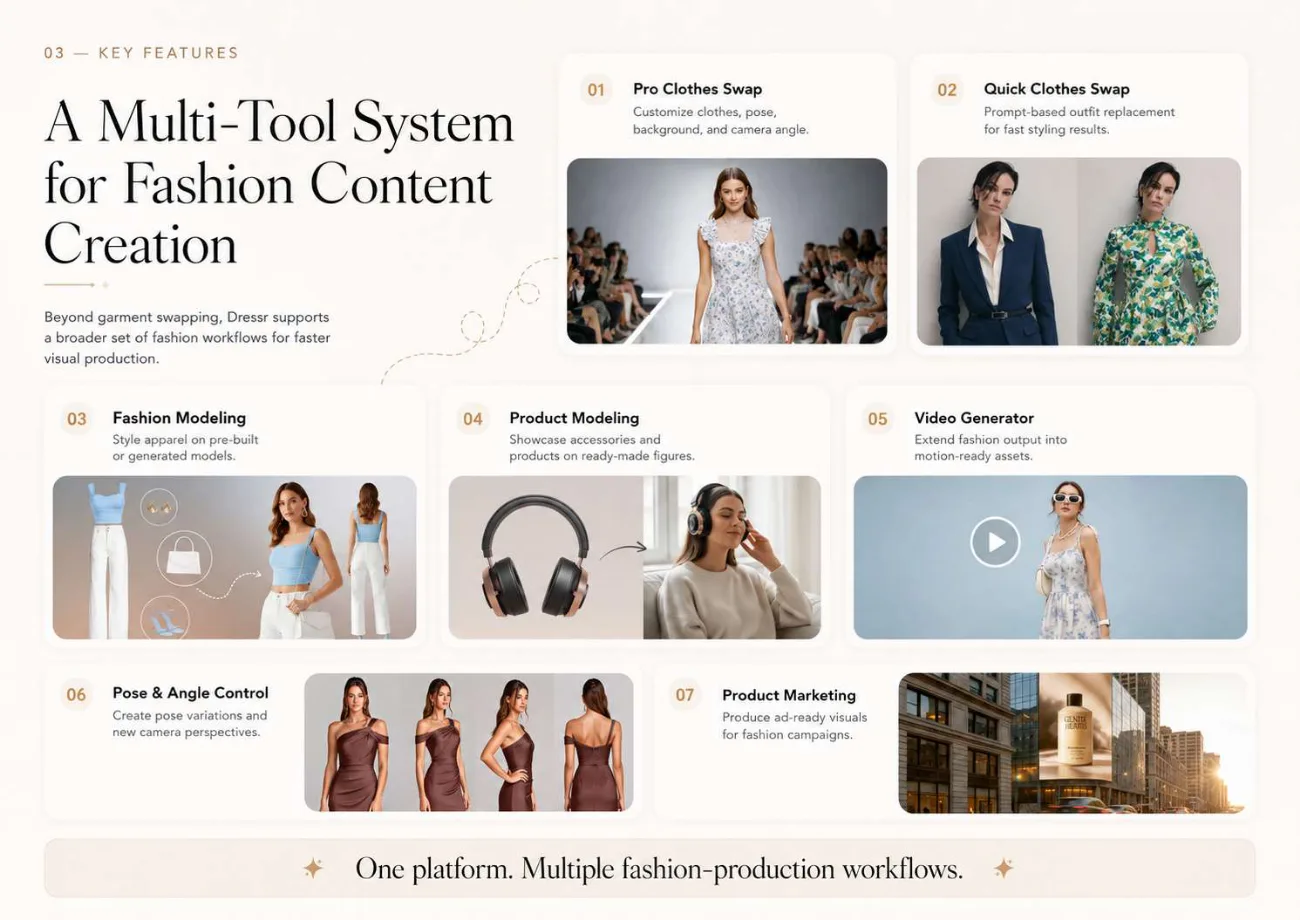 Dressr | AI Virtual Try-On Platform: Eight fashion workflows