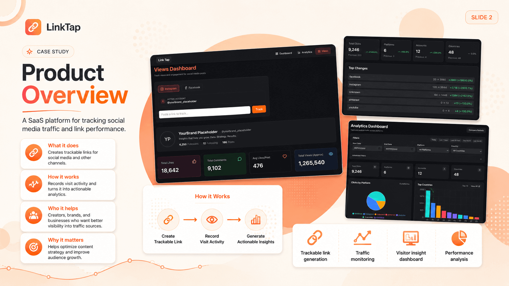 LinkTap | Social Link Analytics SaaS screenshot 2