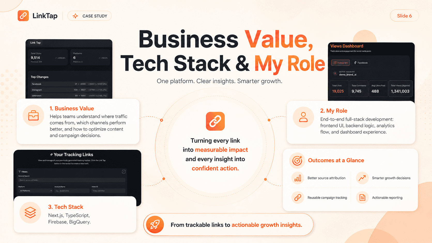 LinkTap | Social Link Analytics SaaS screenshot 6