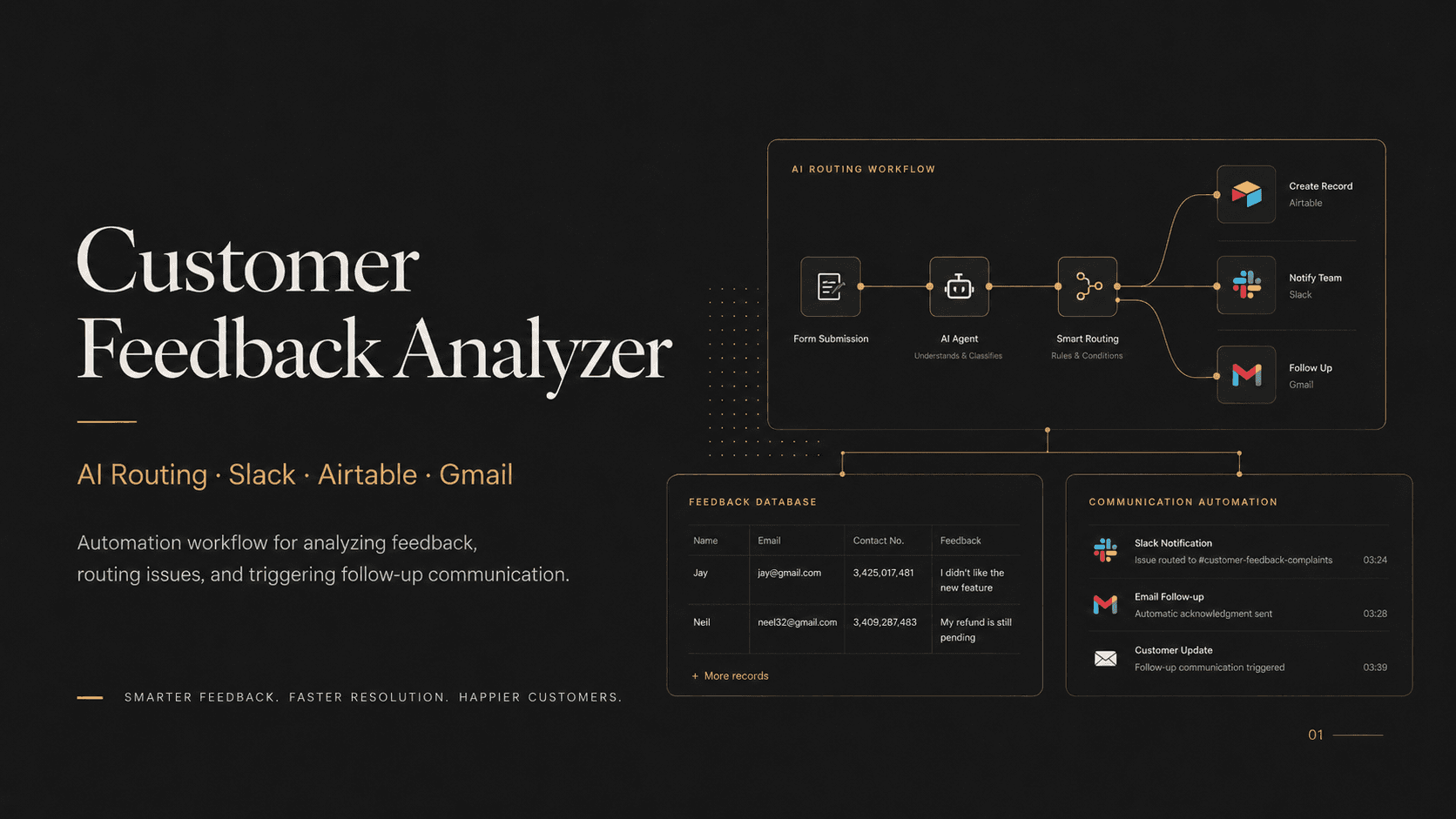 n8n Customer Review Analyzer | AI Routing & Team Alerts screenshot 1