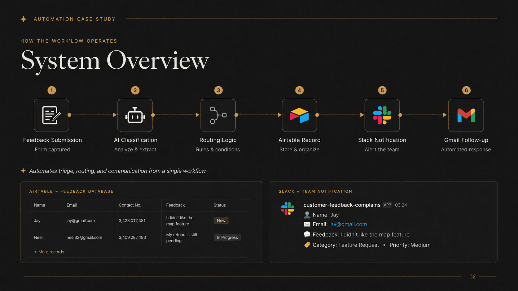 n8n Customer Review Analyzer | AI Routing & Team Alerts screenshot 2