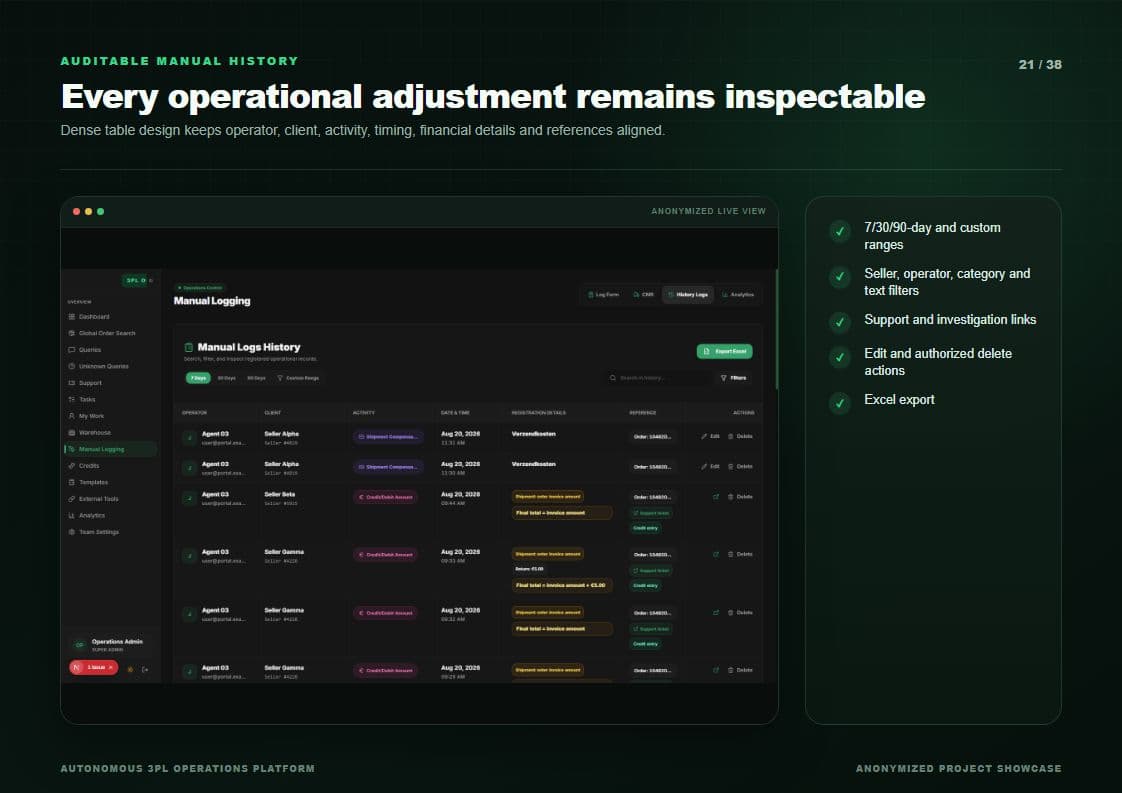 Auditable operations