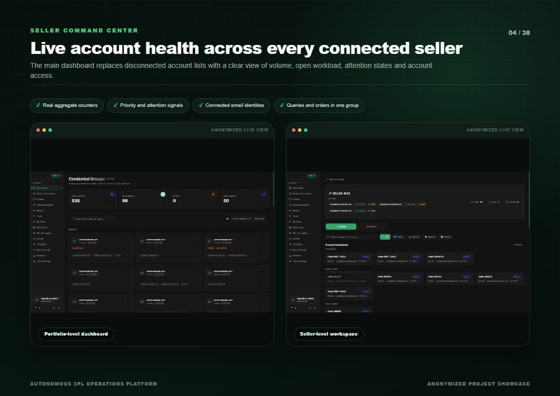 Seller command center