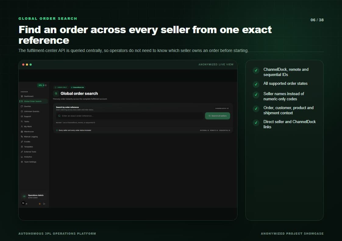 Global order search
