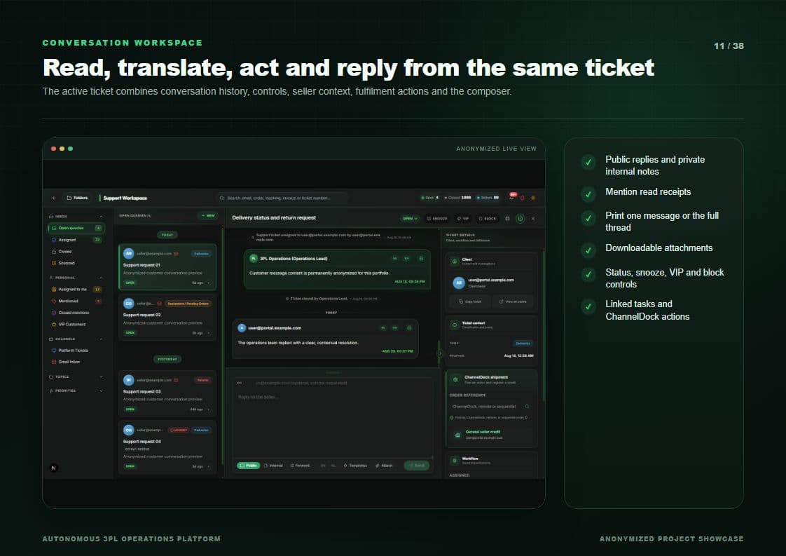 Support workspace