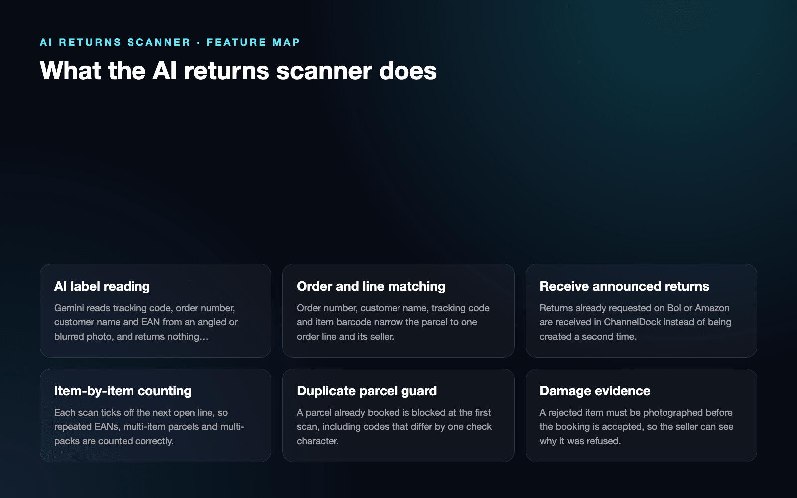 AI Returns Scanner | Label Reading & Returns Intake: Feature map