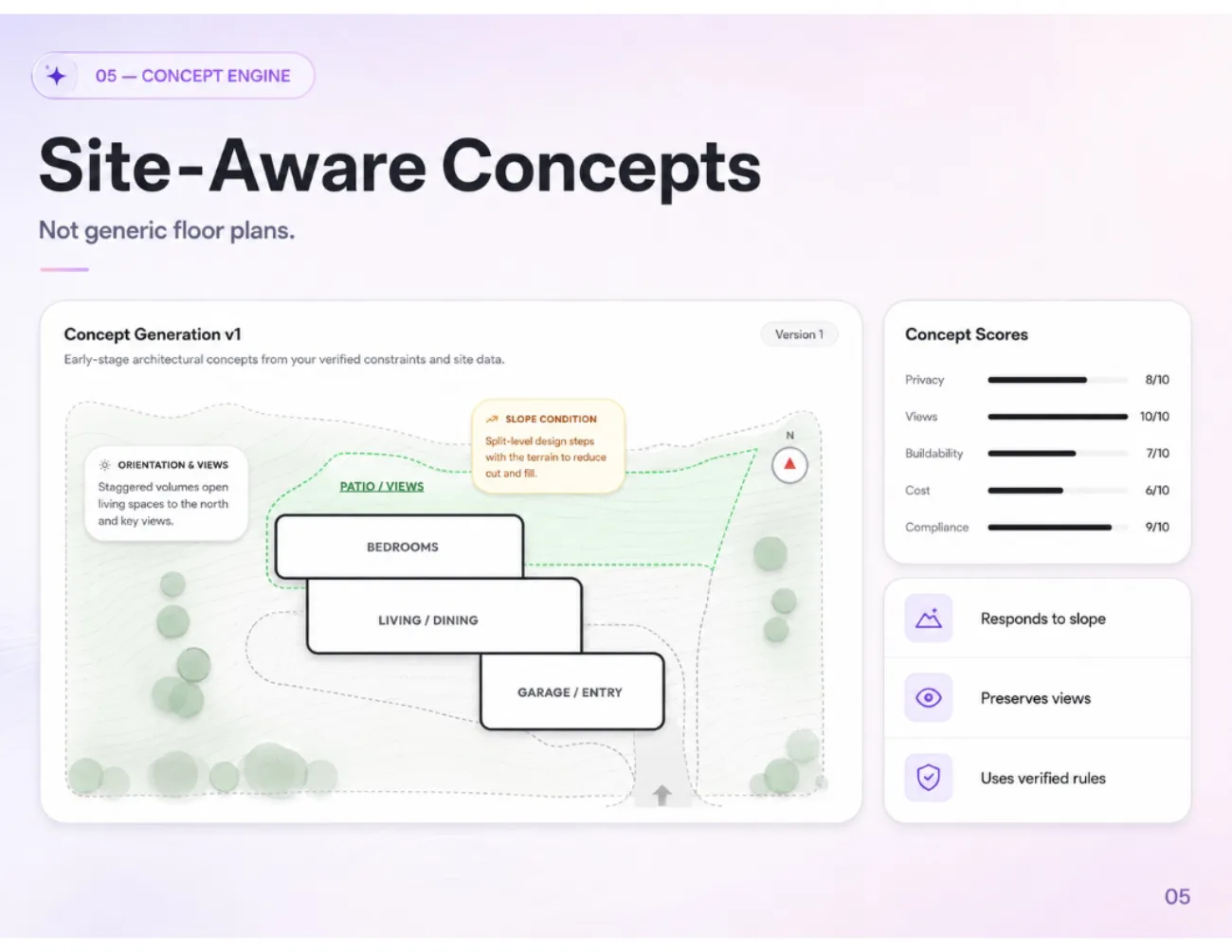 TerraScope AI | Property Feasibility Platform: Concept engine
