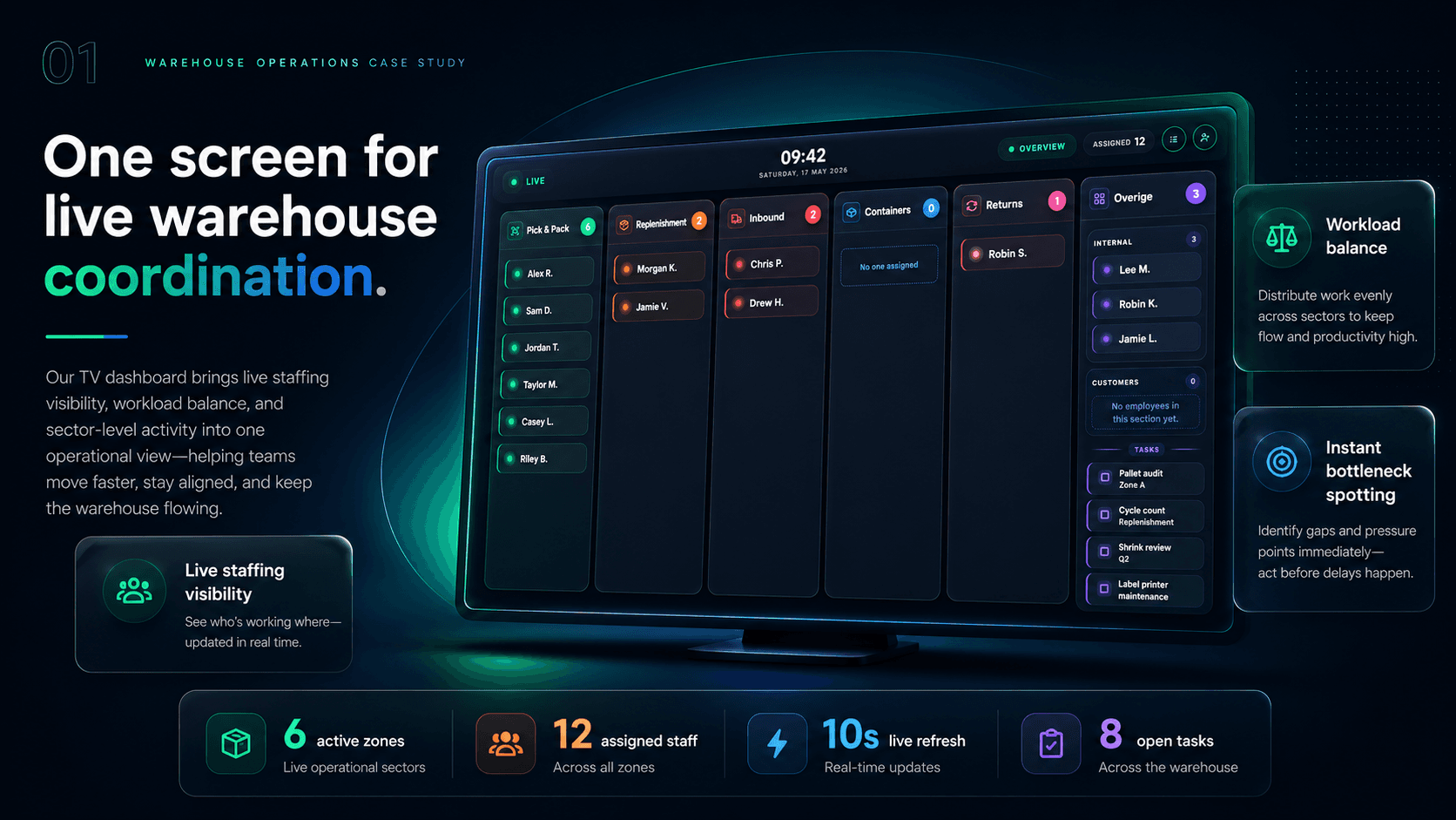 Warehouse Operations Dashboard | Real-Time Workforce Control screenshot 1