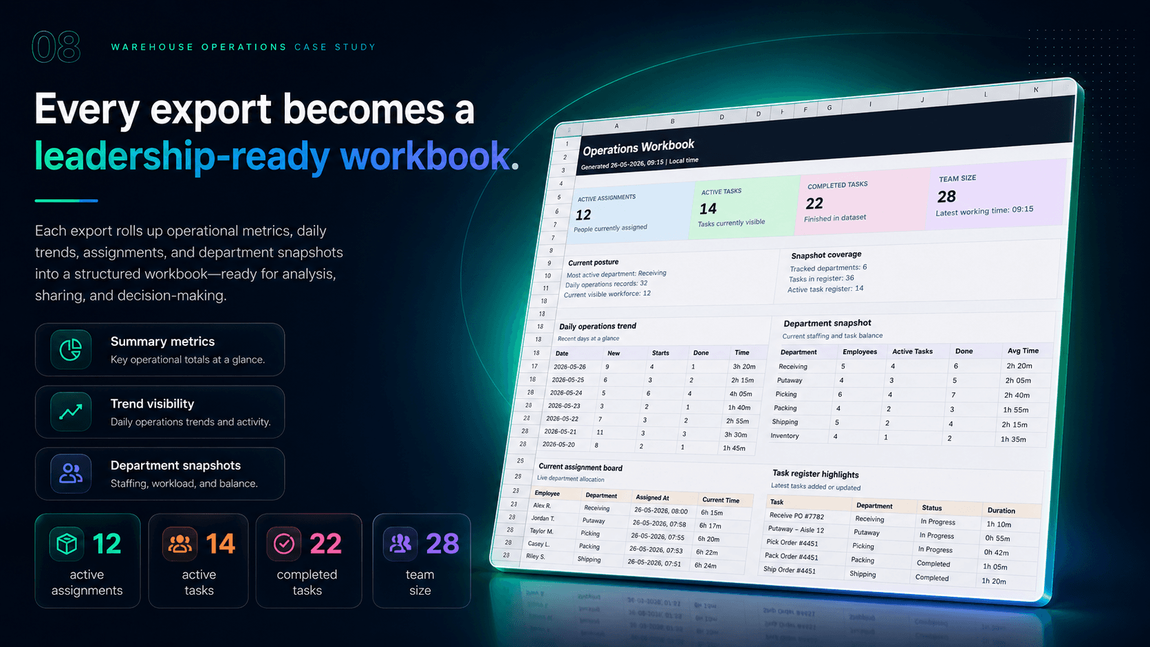 Warehouse Operations Dashboard | Real-Time Workforce Control screenshot 8