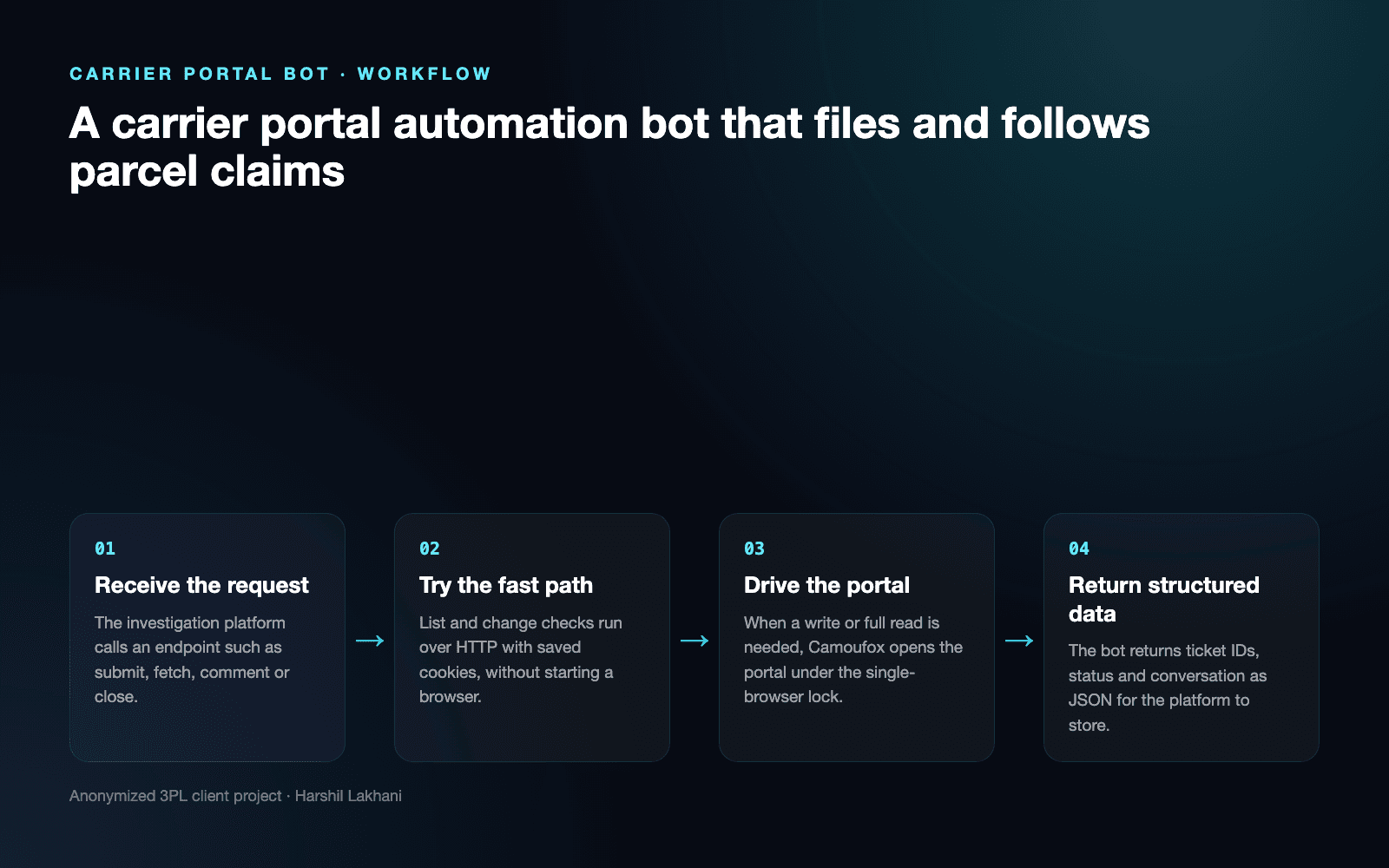 Carrier Portal Bot | Claims & Ticket Automation