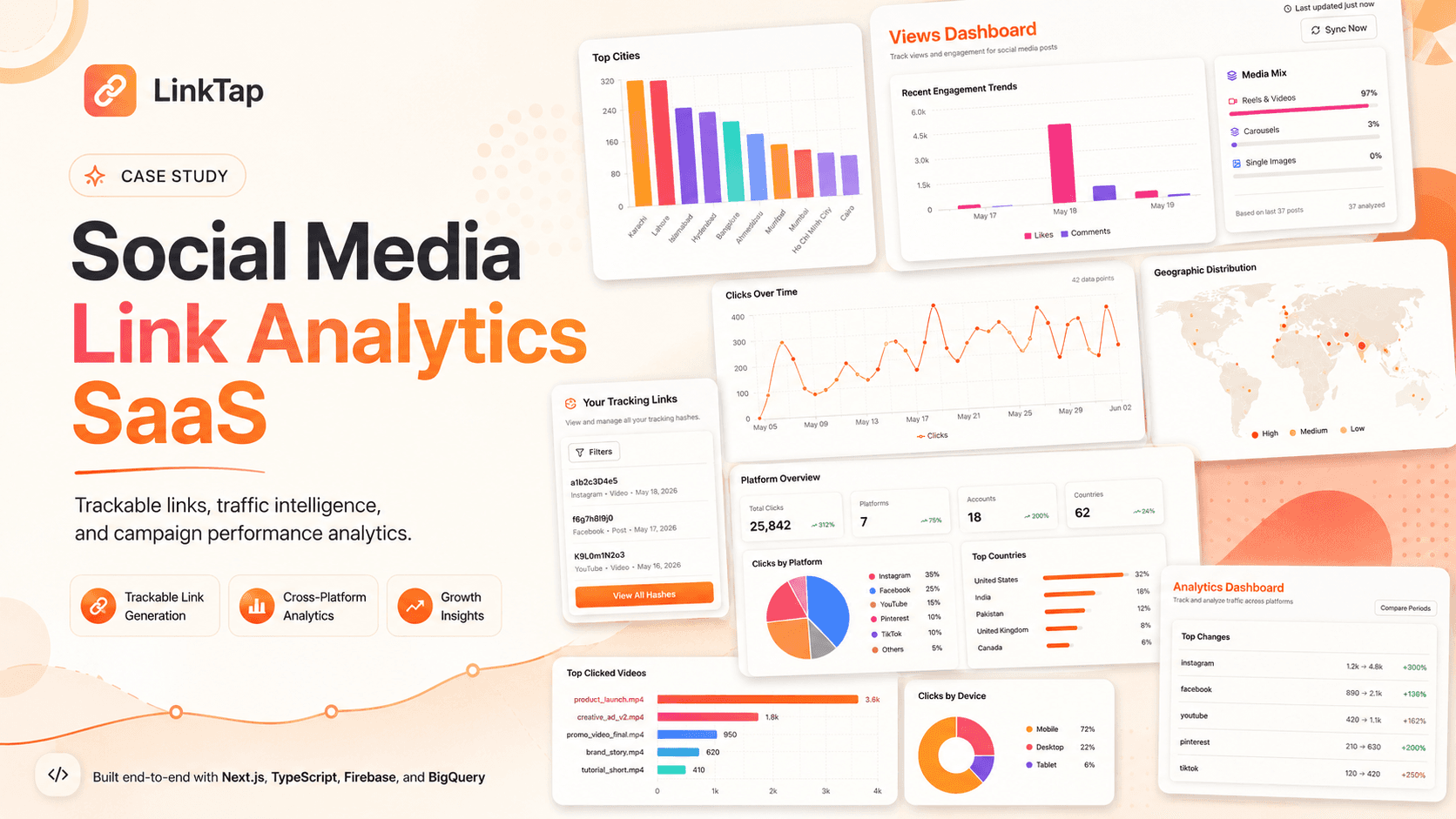 Social Media Link Analytics SaaS | Traffic Tracking Dashboard screenshot 1