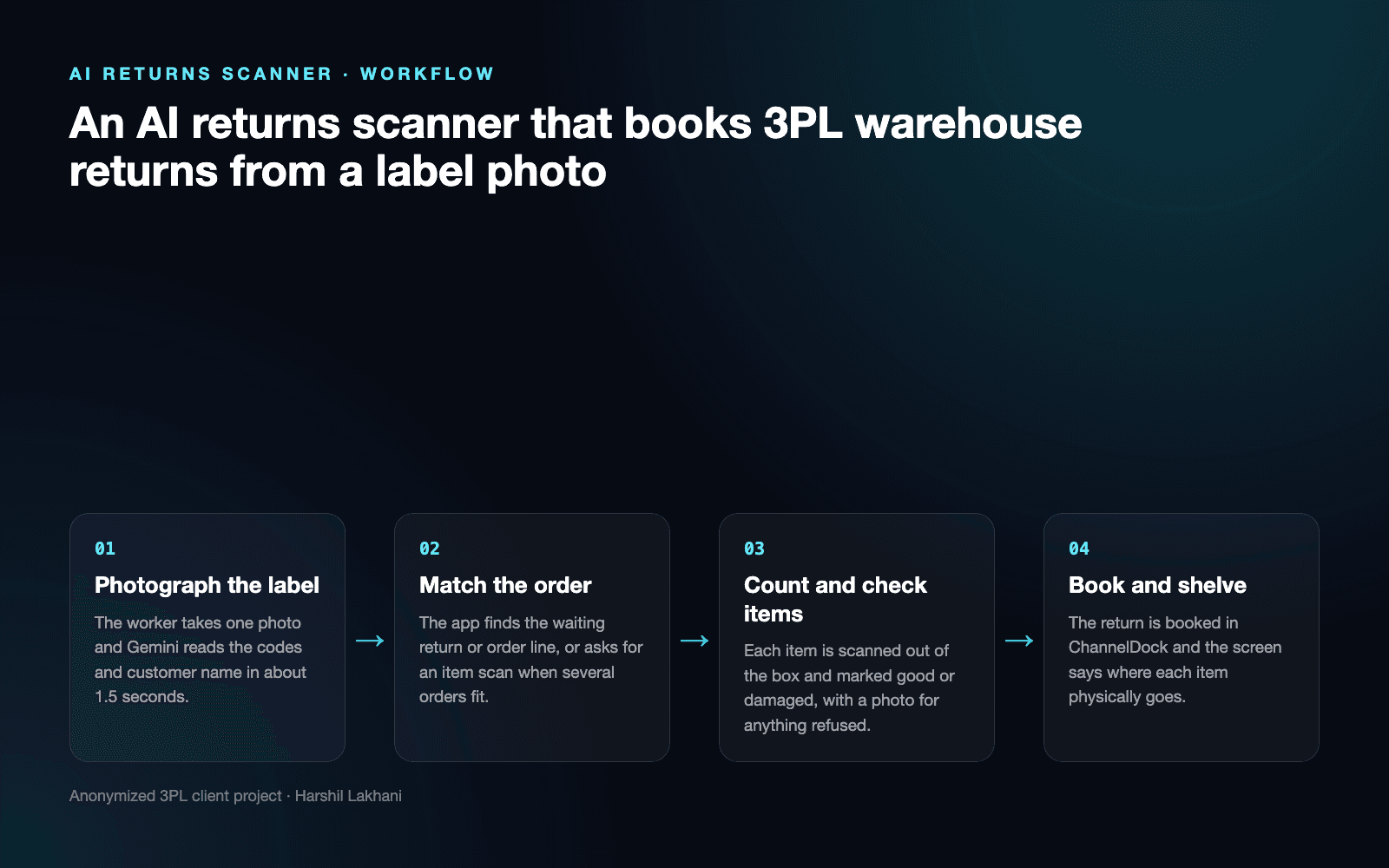 AI Returns Scanner | Label Reading & Returns Intake
