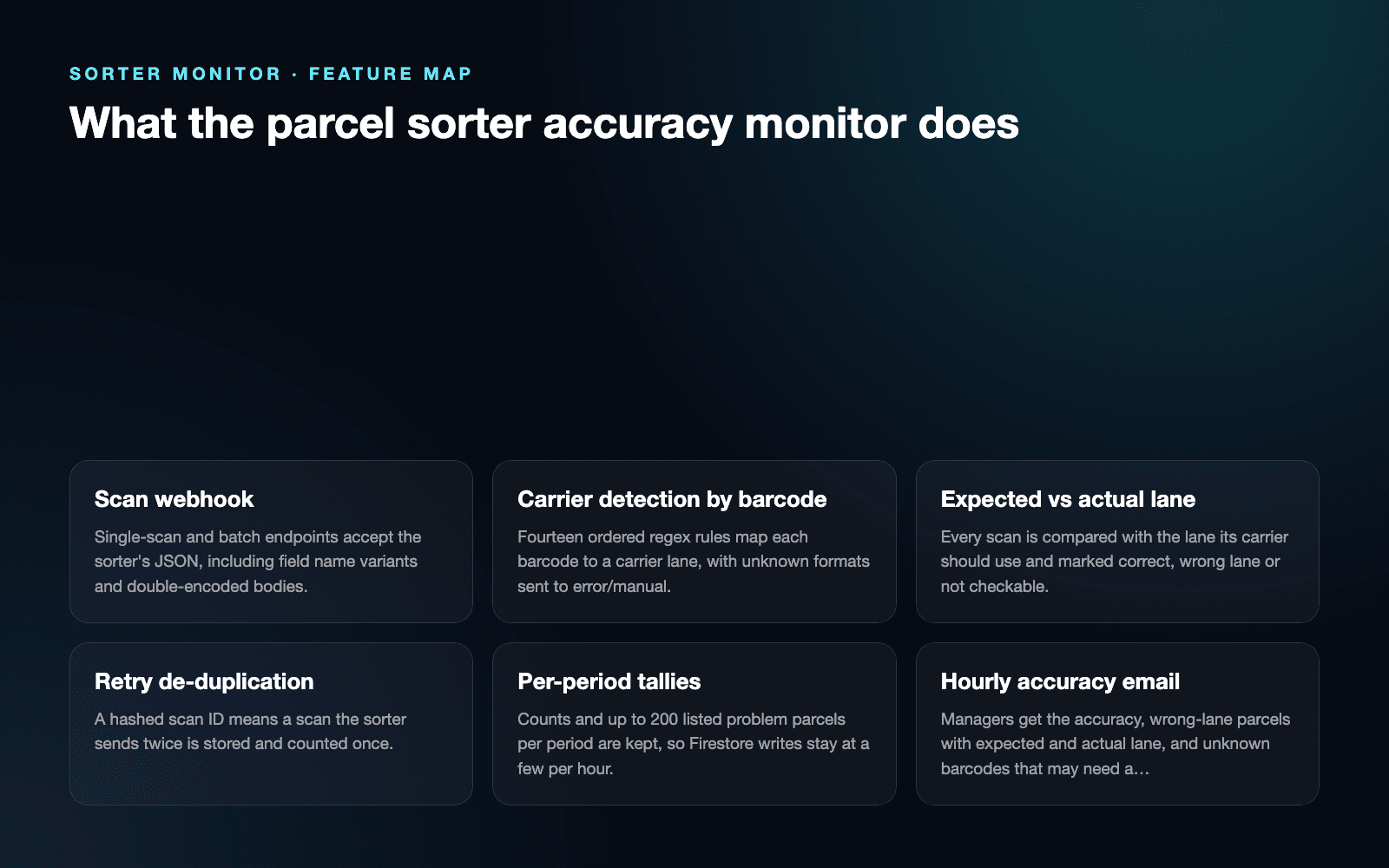 Sorter Monitor | Parcel Sorter Lane Accuracy: Funktionsübersicht